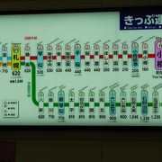 小樽駅前は割合閑散 としています。