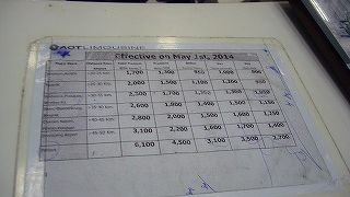 市街まで、カムリで1,200バーツでした