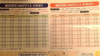土手町循環バス 弘前城への観光に便利だが 地元利用客も多い By フロンティア 弘前市内循環100円バスのクチコミ フォートラベル 土手町循環バス 弘前城への観光に便利だが 地元利用客も多い By フロンティア 弘前市内循環100円バスのクチコミ フォートラベル