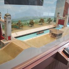 閘門の仕組みがよく解りました