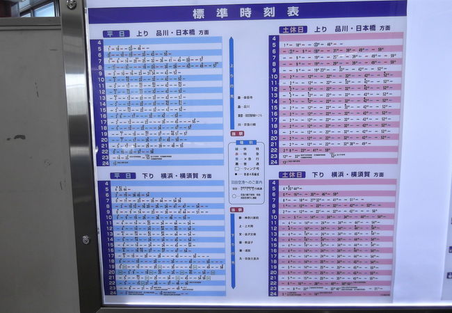 目の前を通過する電車たち