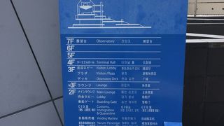 東京湾を一望