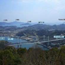 山頂から南東方面（尾道＆新尾道大橋・向島）を望む