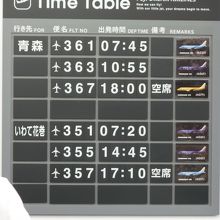 「使用機材」には「登録記号」の表示もあります。