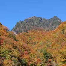 鶏冠山