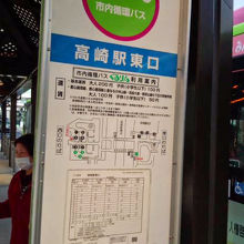 高崎駅は東口です