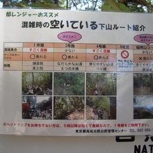 ハイキングコースの混雑案内