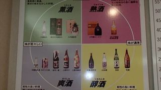 いくつかのブースが有りますが、その中でも日本酒のタイプ分類と題して、香りを味の特性による分類がなされていて、大変、勉強になる展示が有ります。
