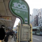 京都市交通局（京都市バス）　100円循環バス マグネットヘッドマーク 京都市交通局（京都市バス） 100円循環バス マグネットヘッド