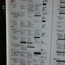 フロアガイドです