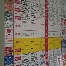 フロアガイドです