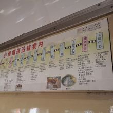 車内の沿線案内