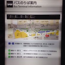 東京駅八重洲南口のバス乗り場案内