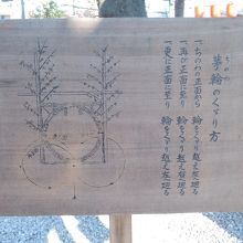 茅輪のくぐり方の説明
