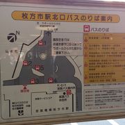 京阪電鉄と京阪バスとのアクセス拠点