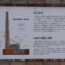 構造図を説明した掲示板がありました。