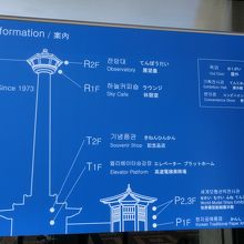 日本語も併記した案内板です
