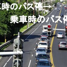 歩道橋の上から