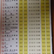 右回りルート時刻表