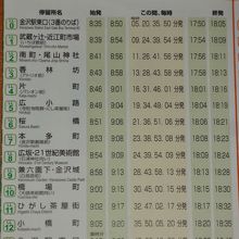 左回りルート時刻表