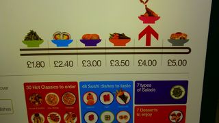 駅の中に寿司や？？