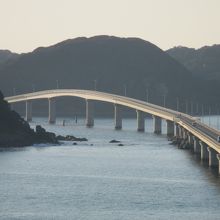 このカーブがハイライトですかね？