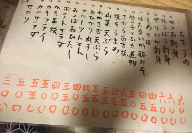 にしきや クチコミ アクセス 営業時間 谷根千 フォートラベル にしきや クチコミ アクセス 営業時間 谷根千 フォートラベル