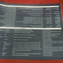 クーポン券。店の名前と食事内容が列記されてます。