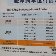 最高速度の時間割。