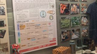 伝統的手工業製品