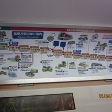 列車の路線図　７駅約４０分。 