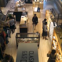 うえからみたところ