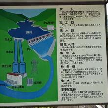 説明書きです。