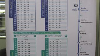 日曜日は空いていました