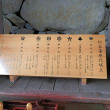 黒門枡形にある、「松本藩歴代城主」の案内です。
