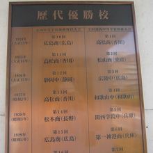 高校野球の優勝校名