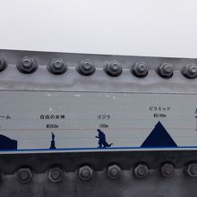橋の中央にある、大きさ比較表