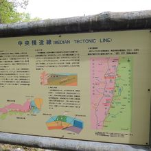 公園内には資料説明板でわかりやすい