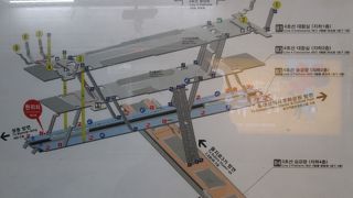 地下鉄 　旅行者の足