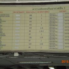 タイ東部等の都市へのバス料金を掲示した料金表です。