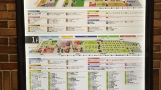 JR吉祥寺駅の駅ビル