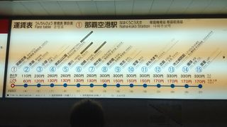 陸橋モノレール、荷物多い人注意