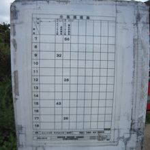 バス時刻表、涌谷方面