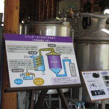 ラベンダーの蒸留装置