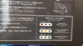常磐線ときわ号の新型車両。16番線の特急改札無くなってました。