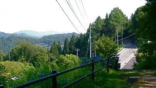 肉眼でも望遠鏡でも