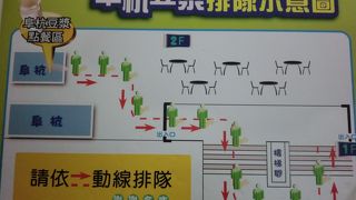 朝ごはんの行列