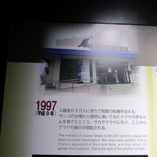 クラゲ展示前の加茂水族館苦難の歴史年表。