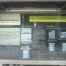 十二社熊野神社の文化財等に関する説明があります。