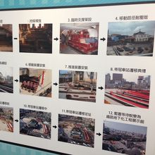 どうやって旧駅舎を８０ｍ移設したかの説明書きがありました